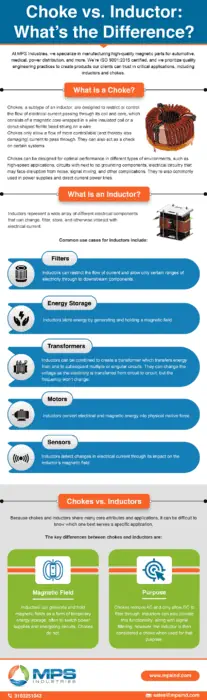 Choke vs. Inductor: What’s the Difference? Choke vs. Inductor: What’s the Difference?