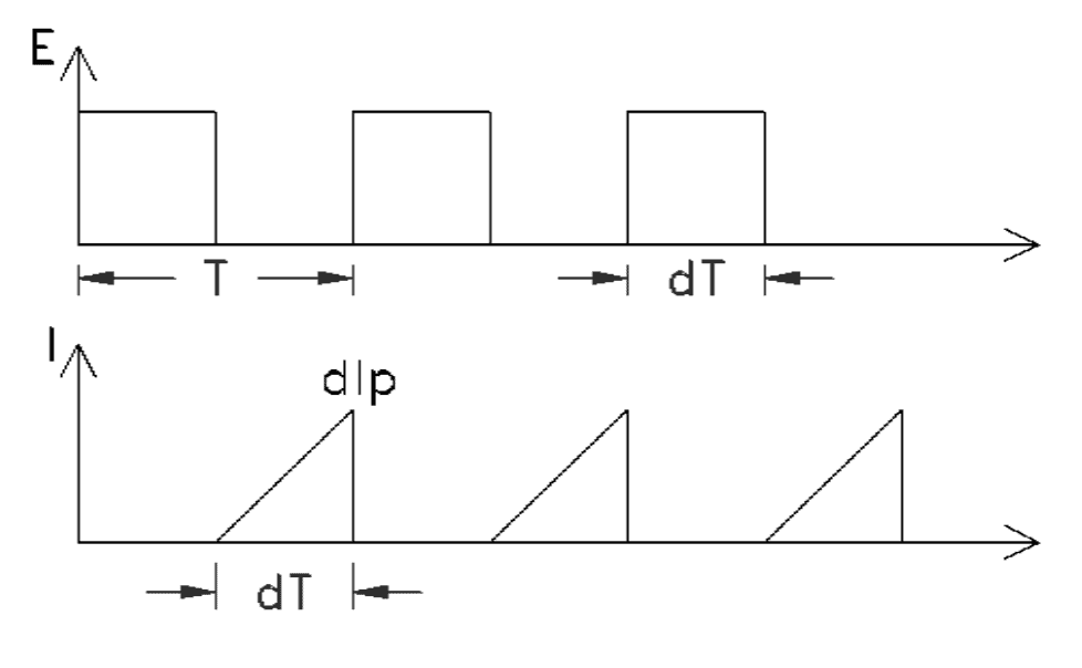 The Complete Guide to Flyback Transformers MPS Industries, Inc.