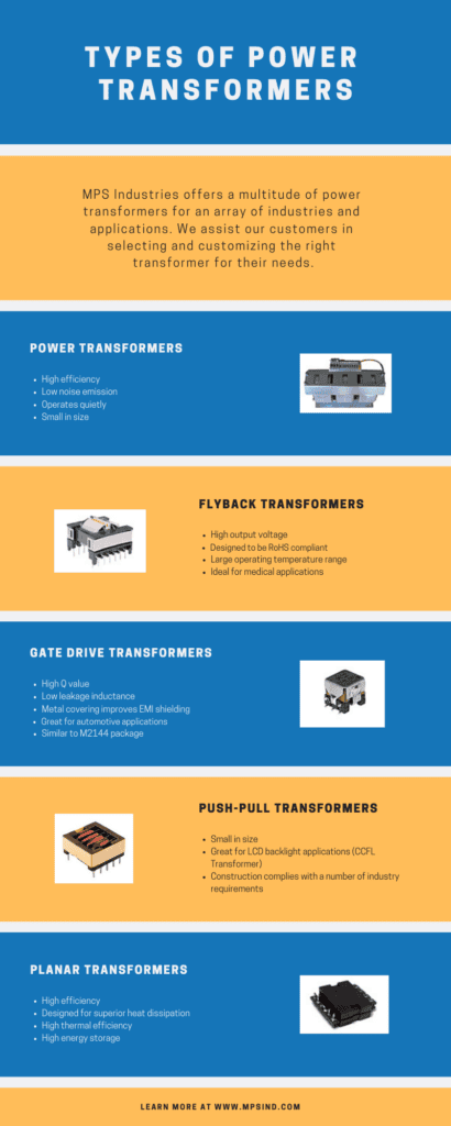 Types of Power Transformers infographic